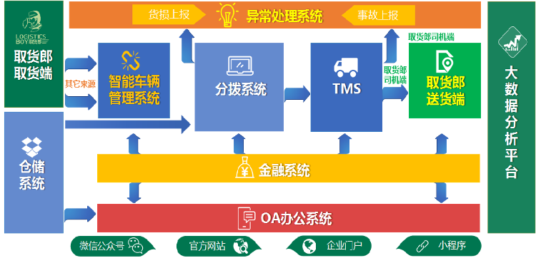 临沂国家物流枢纽转型发展战略发布会暨顺和物联三网融合启动大会顺利举办 加速物流信息资源整合新篇章