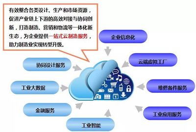 扬州市经信委领导与企业家一行莅临赛摩电气，共探物流信息资源整合新路径