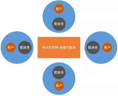 解读拼多多的商业模式