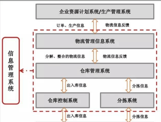 双11除了1207亿的喧嚣之后,还得想想智慧物流和新零售的未来