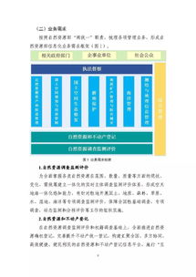 自然资源部信息化建设总体方案发布背景下的物流信息资源整合分析