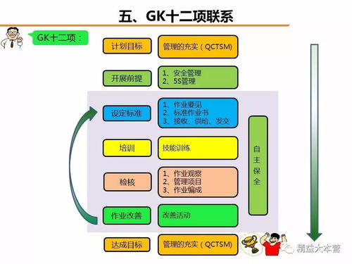工厂规划系列 工厂规划与物流信息资源整合